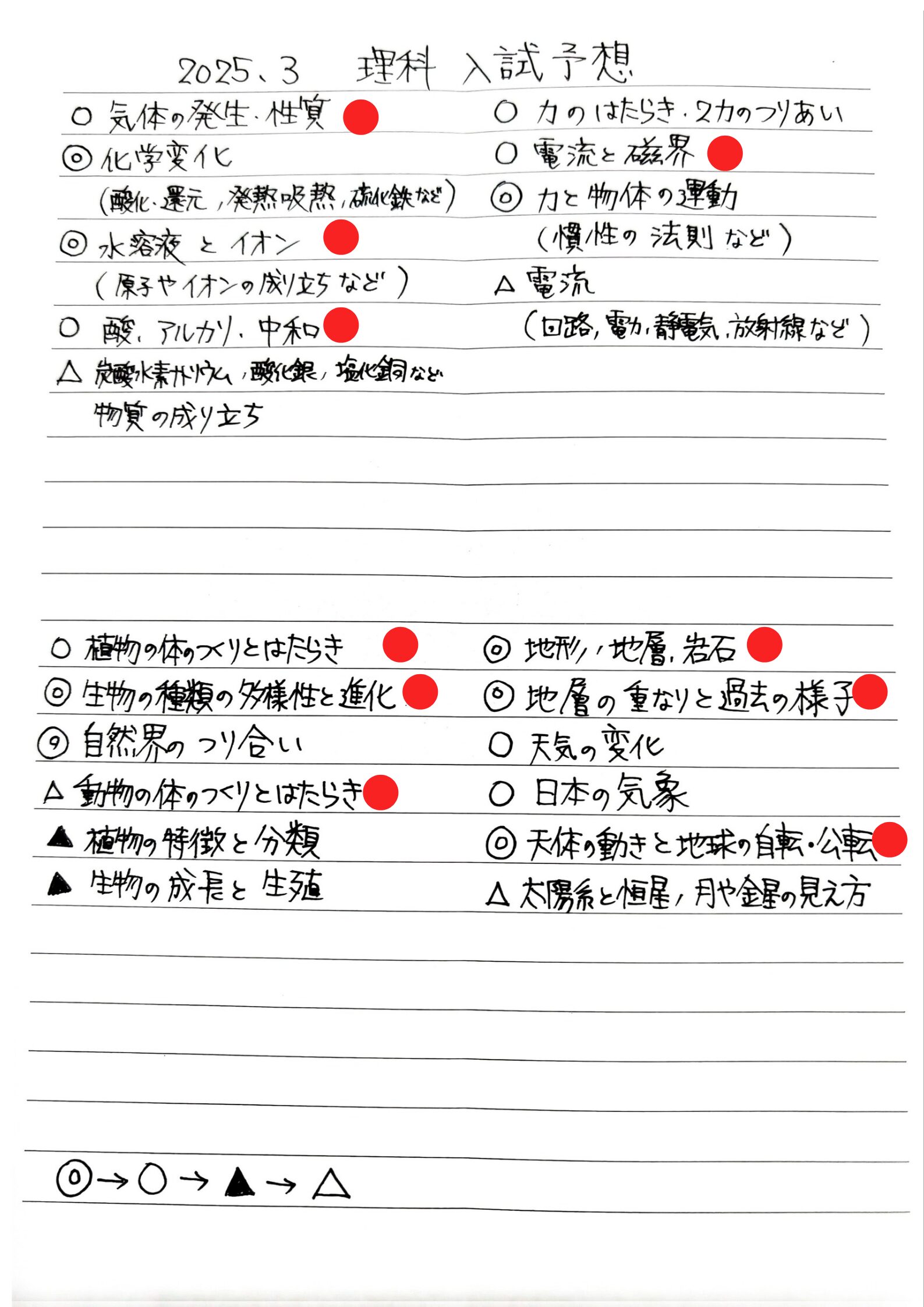 日向市｜中学生・高校生向け学習塾｜木村塾｜女性塾長の少人数個別指導